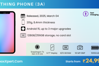 Nothing Phone 3a Full Specifications