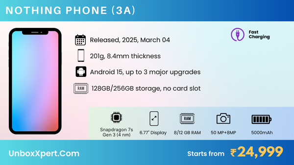 Nothing Phone 3a Full Specifications